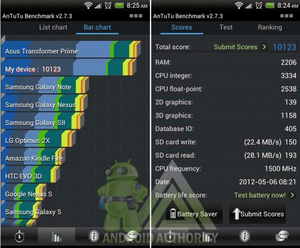 Сравнение Samsung Galaxy Note 2 vs HTC One X