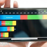 Тесты производительности Samsung Galaxy Note II