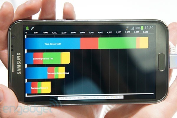 Тесты производительности Samsung Galaxy Note II
